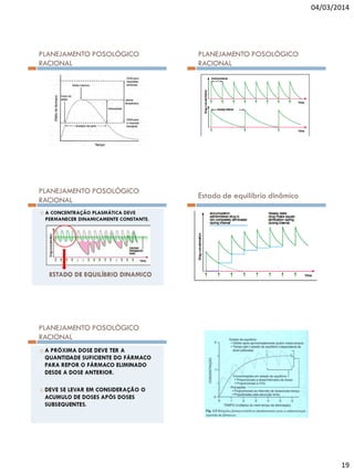 04/03/2014

PLANEJAMENTO POSOLÓGICO
RACIONAL

PLANEJAMENTO POSOLÓGICO
RACIONAL

PLANEJAMENTO POSOLÓGICO
RACIONAL

Estado de equilíbrio dinâmico

PLANEJAMENTO POSOLÓGICO
RACIONAL

19

 