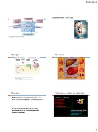 04/03/2014

ABSORÇÃO DOS FÁRMACOS

Absorção

Absorção

Absorção

Fatores envolvidos na absorção





É a transferência de um fármaco desde o seu
local de administração até a corrente sanguínea.

A velocidade e a eficiência da absorção
dependem da via de administração que o
fármaco é aplicado

2

 