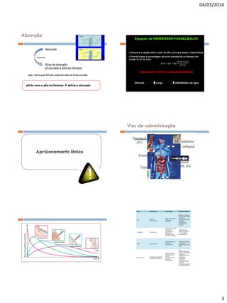 04/03/2014

Absorção
Absorção
Depende

Grau de ionização
pH do meio e pKa do fármaco
pKa = pH no qual 50% das moléculas estão na forma ionizada

pH do meio e pKa do fármaco  define a absorção

Vias de administração

Aprisionamento Iônico

3

 