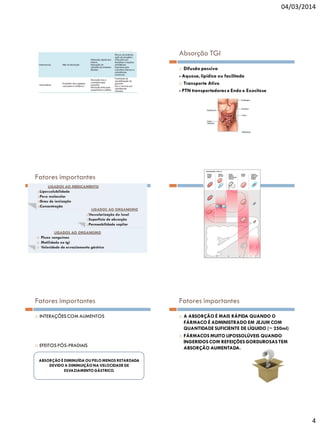 04/03/2014

Absorção TGI
Difusão passiva
- Aquosa, lipídica ou facilitada
 Transporte Ativo
- PTN transportadoras e Endo e Exocitose


Fatores importantes

Fatores importantes


INTERAÇÕES COM ALIMENTOS

Fatores importantes





EFEITOS PÓS-PRADIAIS

A ABSORÇÃO É MAIS RÁPIDA QUANDO O
FÁRMACO É ADMINISTRADO EM JEJUM COM
QUANTIDADE SUFICIENTE DE LÍQUIDO (~ 250ml)
FÁRMACOS MUITO LIPOSSOLÚVEIS QUANDO
INGERIDOS COM REFEIÇÕES GORDUROSAS TEM
ABSORÇÃO AUMENTADA.

ABSORÇÃO É DIMINUÍDA OU PELO MENOS RETARDADA
DEVIDO A DIMINUIÇÃO NA VELOCIDADE DE
ESVAZIAMENTO GÁSTRICO.

4

 