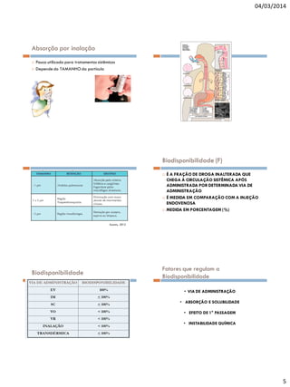 04/03/2014

Absorção por inalação



Pouco utilizada para tratamentos sistêmicos
Depende do TAMANHO da partícula

Biodisponibilidade (F)






É A FRAÇÃO DE DROGA INALTERADA QUE
CHEGA À CIRCULAÇÃO SISTÊMICA APÓS
ADMINISTRADA POR DETERMINADA VIA DE
ADMINISTRAÇÃO
É MEDIDA EM COMPARAÇÃO COM A INJEÇÃO
ENDOVENOSA
MEDIDA EM PORCENTAGEM (%)

Soares, 2012

Biodisponibilidade

Fatores que regulam a
Biodisponibilidade
• VIA DE ADMINISTRAÇÃO
• ABSORÇÃO E SOLUBILIDADE
• EFEITO DE 1° PASSAGEM
• INSTABILIDADE QUÍMICA

5

 