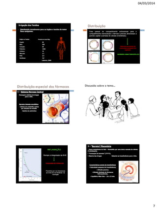 04/03/2014

Distribuição

Distribuição especial dos fármacos

Discussão sobre o tema...

7

 