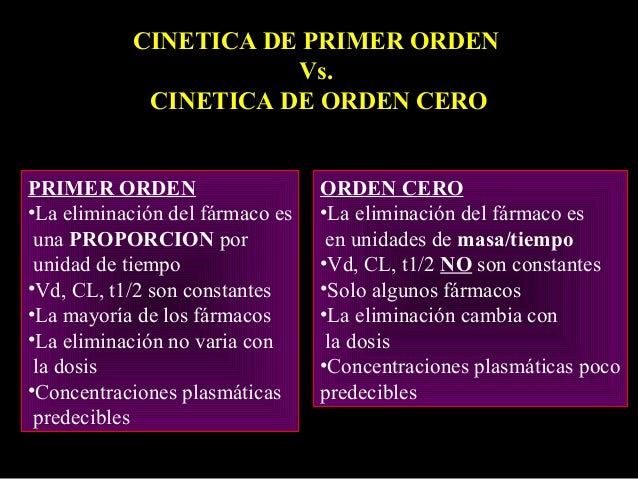 Farmacología - Pharmacology: Farmacocinética y Farmacodinamia / pharm…