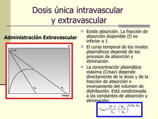 Dosis única intravascular  y extravascular Existe absorción. La fracción de absorción disponible (f) es inferior a 1 El curso temporal de los niveles plasmáticos depende de los procesos de absorción y eliminación La concentración plasmática máxima (Cmax) depende directamente de la dosis y de la fracción de absorción e inversamente del volumen de distribución. Está condicionada a las constantes de absorción y eliminación: Administración Extravascular 