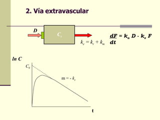 2. Vía extravascular C t D k e  = k r  + k m dF  = k a  D - k e  F dt   ln C m = -  k e C 0 t 