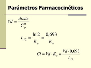 Parámetros Farmacocinéticos 