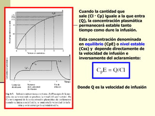 Cuando la cantidad que sale (Cl · Cp) iguale a la que entra (Q), la concentración plasmática permanecerá estable tanto tiempo como dure la infusión. Esta concentración denominada en  equilibrio  (CpE) o  nivel estable  (Css) y  depende directamente de la velocidad de infusión e inversamente del aclaramiento: Donde Q es la velocidad de infusión 
