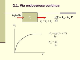 2.1. Vía endovenosa continua C t k e  = k r  + k m dF  = k 0  - k e  F dt   F t  =  ko   (1  - e -ke t ) ke F ee  =  ko ke C t t infusión 