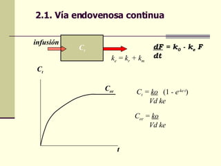 2.1. Vía endovenosa continua C t k e  = k r  + k m dF  = k 0  - k e  F dt   C t  =  ko   (1  - e -ke t ) Vd ke C ee  =  ko Vd ke C t t C ee infusión 