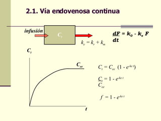 2.1. Vía endovenosa continua C t k e  = k r  + k m dF  = k 0  - k e  F dt   C t  = C ee   (1  - e -ke t ) C t  =  1  - e -ke t C ee f  =  1  - e -ke t C t t C ee infusión 