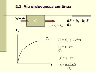 2.1. Vía endovenosa continua C t infusión k e  = k r  + k m dF  = k 0  - k e  F dt   C t  = C ee   (1  - e -ke t ) C t  =  1  - e -ke t C ee f  =  1  - e -ke t t ss =  ln  (1 -  f ) - k e C t t C ee 