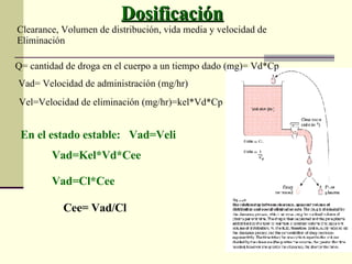 Clearance, Volumen de distribución, vida media y velocidad de  Eliminación En el estado estable:  Vad=Veli Vad=Kel*Vd*Cee Vad=Cl*Cee Cee= Vad/Cl Dosificación Q= cantidad de droga en el cuerpo a un tiempo dado (mg)= Vd*Cp Vad= Velocidad de administración (mg/hr) Vel=Velocidad de eliminación (mg/hr)=kel*Vd*Cp 
