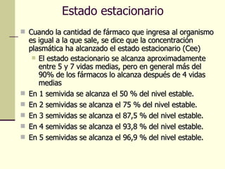 Estado estacionario Cuando la cantidad de fármaco que ingresa al organismo es igual a la que sale, se dice que la concentración plasmática ha alcanzado el estado estacionario (Cee) El estado estacionario se alcanza aproximadamente entre 5 y 7 vidas medias, pero en general más del 90% de los fármacos lo alcanza después de 4 vidas medias En 1 semivida se alcanza el 50 % del nivel estable. En 2 semividas se alcanza el 75 % del nivel estable. En 3 semividas se alcanza el 87,5 % del nivel estable. En 4 semividas se alcanza el 93,8 % del nivel estable. En 5 semividas se alcanza el 96,9 % del nivel estable. 