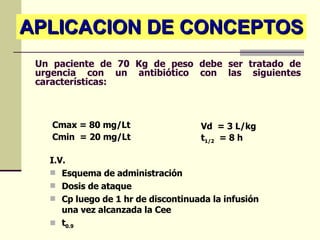 Un paciente de 70 Kg de peso debe ser tratado de urgencia con un antibiótico con las siguientes características: I.V. Esquema de administración Dosis de ataque Cp luego de 1 hr de discontinuada la infusión una vez alcanzada la Cee t 0.9 Cmax = 80 mg/Lt Cmin  = 20 mg/Lt Vd  = 3 L/kg t 1/2   = 8 h APLICACION DE CONCEPTOS 