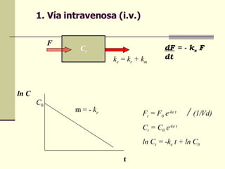 1. Vía intravenosa (i.v.) F t  = F 0  e -ke t   /  (1/Vd) C t  = C 0  e -ke t ln C t  = -k e  t + ln C 0 C t F k e  = k r  + k m dF  = - k e  F dt   ln C m = -  k e C 0 t 
