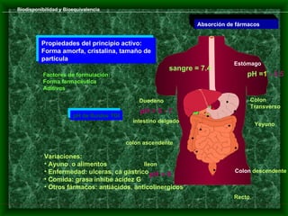 Biodisponibilidad y Bioequivalencia


                                                                  Absorción de fármacos


          Propiedades del principio activo:
          Forma amorfa, cristalina, tamaño de
          partícula
                                                                              Estómago
                                                          sangre = 7.4
           Factores de formulación:                                               pH =1 - 3.5
           Forma farmacéutica
           Aditivos

                                               Duodeno                                Colon
                                                                                      Transverso
                                               pH = 5 - 7
                       pH de fluidos TGI
                                             intestino delgado
                                                                                       Yeyuno


                                           colon ascendente

           Variaciones:
           • Ayuno o alimentos              lleon
           • Enfermedad: ulceras, ca gástrico pH = 8                          Colon descendente
           • Comida: grasa inhibe ácidez G
           • Otros fármacos: antiácidos, anticolinergicos
                                                                              Recto
 