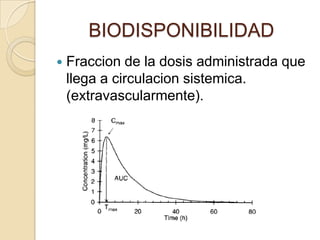 BIODISPONIBILIDAD
   Fraccion de la dosis administrada que
    llega a circulacion sistemica.
    (extravascularmente).
 