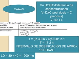 V= DOSIS/Diferencia de
        C=AB/V              concentraciones
                          V=D/(C post dosis – C
                               predosis)
                                V: 40.1 L




                T = (ln 30-ln 7.5)/0.081 h-1
                         T = 17.2 h
         INTERVALO DE DOSIFICACION DE APROX
                         18 HORAS
LD = 30 x 40 = 1200 mg
 