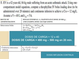 DOSIS DE CARGA = 12 x 40
DOSIS DE CARGA = 480 mg – 500 mg en 20 min.




                        DOSIS INFUSION CONTINUA
 