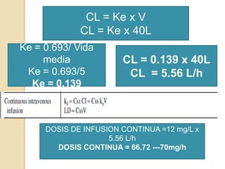 CL = Ke x V
             CL = Ke x 40L
Ke = 0.693/ Vida
     media             CL = 0.139 x 40L
 Ke = 0.693/5           CL = 5.56 L/h
  Ke = 0.139



     DOSIS DE INFUSION CONTINUA =12 mg/L x
                    5.56 L/h
       DOSIS CONTINUA = 66.72 ---70mg/h
 