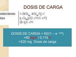 DOSIS DE CARGA




DOSIS DE CARGA = 60/(1 – e –ket)
       =60mg h / 0.115 h
   =520 mg Dosis de carga
 