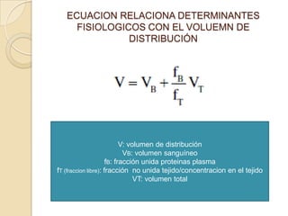ECUACION RELACIONA DETERMINANTES
     FISIOLOGICOS CON EL VOLUEMN DE
               DISTRIBUCIÓN




                            V: volumen de distribución
                             VB: volumen sanguíneo
                      fB: fracción unida proteinas plasma
fT (fraccion libre): fracción no unida tejido/concentracion en el tejido
                                 VT: volumen total
 