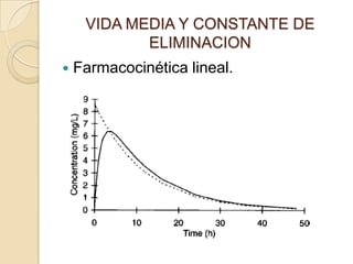 VIDA MEDIA Y CONSTANTE DE
            ELIMINACION
   Farmacocinética lineal.
 