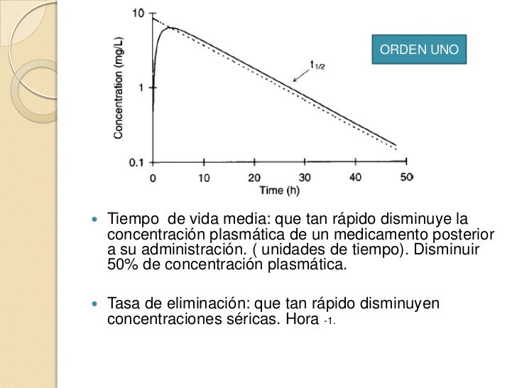 Pastillas para bajar de peso en las farmacias similares dr