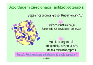 ano 2004
Modificar regime de
antibióticos baseado nos
dados microbiológicos
Selecionar antibiótico(s)
Baseando-se nos fatores de risco
Sepse nosocomial grave/ Pneumonia/PAV
Abordagem direcionada: antibioticoterapia
Risco?: Resistência aos antibióticos de amplo-espectro ?
 