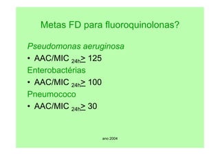 ano 2004
Metas FD para fluoroquinolonas?
Pseudomonas aeruginosa
• AAC/MIC 24h> 125
Enterobactérias
• AAC/MIC 24h> 100
Pneumococo
• AAC/MIC 24h> 30
 