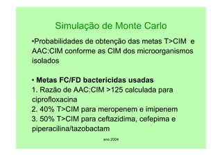 ano 2004
Simulação de Monte Carlo
•Probabilidades de obtenção das metas T>CIM e
AAC:CIM conforme as CIM dos microorganismos
isolados
• Metas FC/FD bactericidas usadas
1. Razão de AAC:CIM >125 calculada para
ciprofloxacina
2. 40% T>CIM para meropenem e imipenem
3. 50% T>CIM para ceftazidima, cefepima e
piperacilina/tazobactam
 