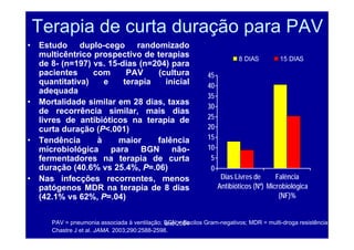 ano 2004
Terapia de curta duração para PAV
• Estudo duplo-cego randomizado
multicêntrico prospectivo de terapias
de 8- (n=197) vs. 15-dias (n=204) para
pacientes com PAV (cultura
quantitativa) e terapia inicial
adequada
• Mortalidade similar em 28 dias, taxas
de recorrência similar, mais dias
livres de antibióticos na terapia de
curta duração (P<.001)
• Tendência à maior falência
microbiológica para BGN não-
fermentadores na terapia de curta
duração (40.6% vs 25.4%, P=.06)
• Nas infecções recorrentes, menos
patógenos MDR na terapia de 8 dias
(42.1% vs 62%, P=.04)
0
5
10
15
20
25
30
35
40
45
Dias Livres de
Antibióticos (Nº)
Falência
Microbiológica
(NF)%
8 DIAS 15 DIAS
PAV = pneumonia associada à ventilação; BGN = Bacilos Gram-negativos; MDR = multi-droga resistência
Chastre J et al. JAMA. 2003;290:2588-2598.
 
