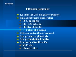 Excreción Filtración glomerular    1,2 l/min (20-25 5 del gasto cardiaco)    Flujo de filtración glomerular:    10 % de sangre    120 - 130 mL/min    180 litros filtrados    1 - 2 litros eliminados    Difusión pasiva (Poros acuosos)    Alta presión en glomérulo    Alta permeabilidad capilar    Proceso de ultrafiltración:    Moléculas    Fármaco libre 