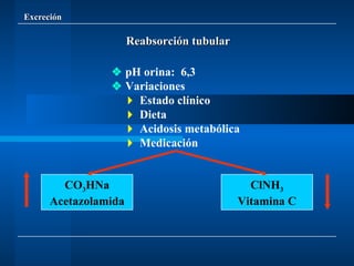 Excreción    pH orina:  6,3    Variaciones    Estado clínico    Dieta    Acidosis metabólica    Medicación Reabsorción tubular CO 3 HNa Acetazolamida ClNH 3 Vitamina C 