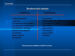 Excreción Fármacos que modifican el pH de la orina  Reabsorción tubular 