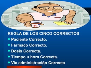REGLA DE LOS CINCO CORRECTOS Paciente Correcto. Fármaco Correcto. Dosis Correcta. Tiempo u hora Correcta. Vía administración Correcta 