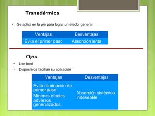 Transdérmica
• Se aplica en la piel para lograr un efecto general
Ventajas Desventajas
Evita el primer paso Absorción lenta
Ojos
• Uso local
• Dispositivos facilitan su aplicación
Ventajas Desventajas
Evita eliminación de
primer paso
Mínimos efectos
adversos
generalizados
Absorción sistémica
indeseable
 