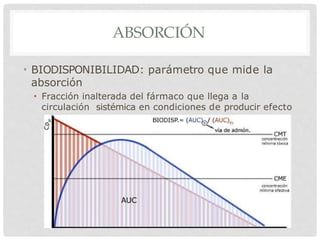 ABSORCIÓN
• BIODISPONIBILIDAD: parámetro que mide la
absorción
• Fracción inalterada del fármaco que llega a la
circulación sistémica en condiciones de producir efecto
 