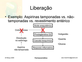 Liberação Exemplo: Aspirinas tamponadas vs. não-tamponadas vs. revestimento entérico 24 Março 2009 Farmacocinética Ácido araquidônico Prostaglandina G2 Cascata bioquímica Resposta inflamatória Cicloxigenase Aspirina  não-tamponada X X Indigestão Gastrite Úlceras Dissolução no estômago 