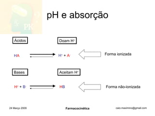 pH e absorção 24 Março 2009 Farmacocinética Ácidos Bases Doam H + Aceitam H + H A H +   +   B - H +   +   A - H B Forma ionizada Forma não-ionizada 