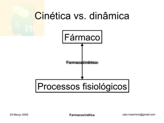 Cinética vs. dinâmica 24 Março 2009 Farmacocinética Processos fisiológicos Fármaco Farmacodinâmica Farmacocinética 