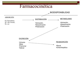 Farmacocinética
                                               BIODISPONIBILIDAD

ABSORCIÓN
                              DISTRIBUCIÓN               METABOLISMO
GI, Percutánea,
SC, IM, Ocular,               •Activación,               •Activación,
SL, etc                                                  •Desactivación
                              •Desactivación
                              •Polarización              •Polarización




                  EXCRECIÓN

                  •Urinaria                         REABSORCIÓN
                  •Biliar
                  •Pulmonar                         •Renal
                  •Salivar                          •Enterohepática
 