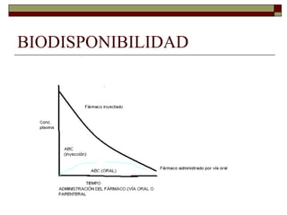 BIODISPONIBILIDAD
 