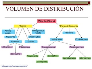 VOLUMEN DE DISTRIBUCIÓN
 