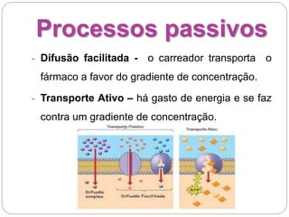 Processos passivos
- Difusão facilitada - o carreador transporta o
fármaco a favor do gradiente de concentração.
- Transporte Ativo – há gasto de energia e se faz
contra um gradiente de concentração.
 