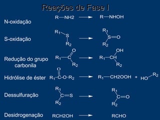 Reações de Fase I  N-oxidação S-oxidação Redução do grupo  carbonila Hidrólise de éster Dessulfuração Desidrogenação 