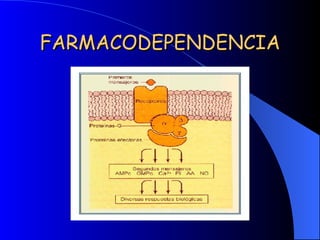 FARMACODEPENDENCIA 