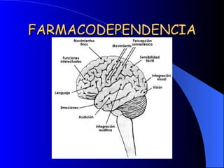 FARMACODEPENDENCIA 