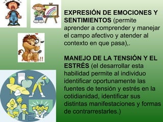 EXPRESIÓN DE EMOCIONES Y SENTIMIENTOS  (permite aprender a comprender y manejar el campo afectivo y atender al contexto en que pasa),. MANEJO DE LA TENSIÓN Y EL ESTRÉS  (el desarrollar esta habilidad permite al individuo identificar oportunamente las fuentes de tensión y estrés en la cotidianidad, identificar sus distintas manifestaciones y formas de contrarrestarles.)  