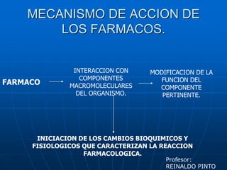 MECANISMO DE ACCION DE LOS FARMACOS.INTERACCION CON COMPONENTES MACROMOLECULARES DEL ORGANISMO.MODIFICACION DE LA FUNCION DEL COMPONENTE PERTINENTE.FARMACOINICIACION DE LOS CAMBIOS BIOQUIMICOS Y FISIOLOGICOS QUE CARACTERIZAN LA REACCION FARMACOLOGICA.Profesor: REINALDO PINTO